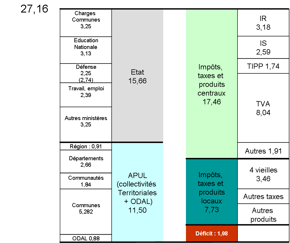 cliquer pour agrandir