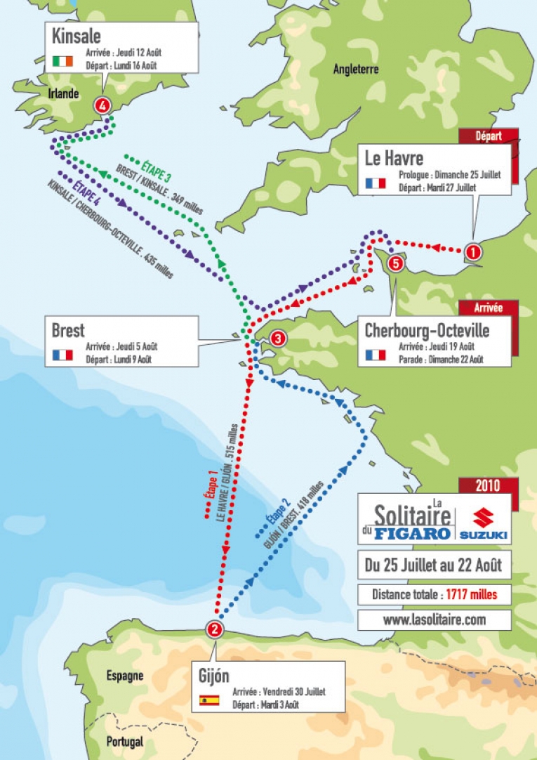 Parcours de la Solitaire du Figaro 2010
