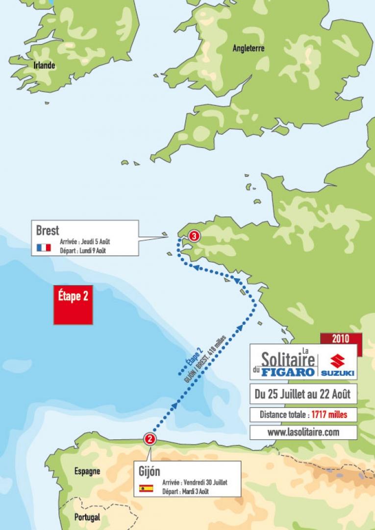 La Solitaire du Figaro 2010 : 2e étape entre Gijon et Brest