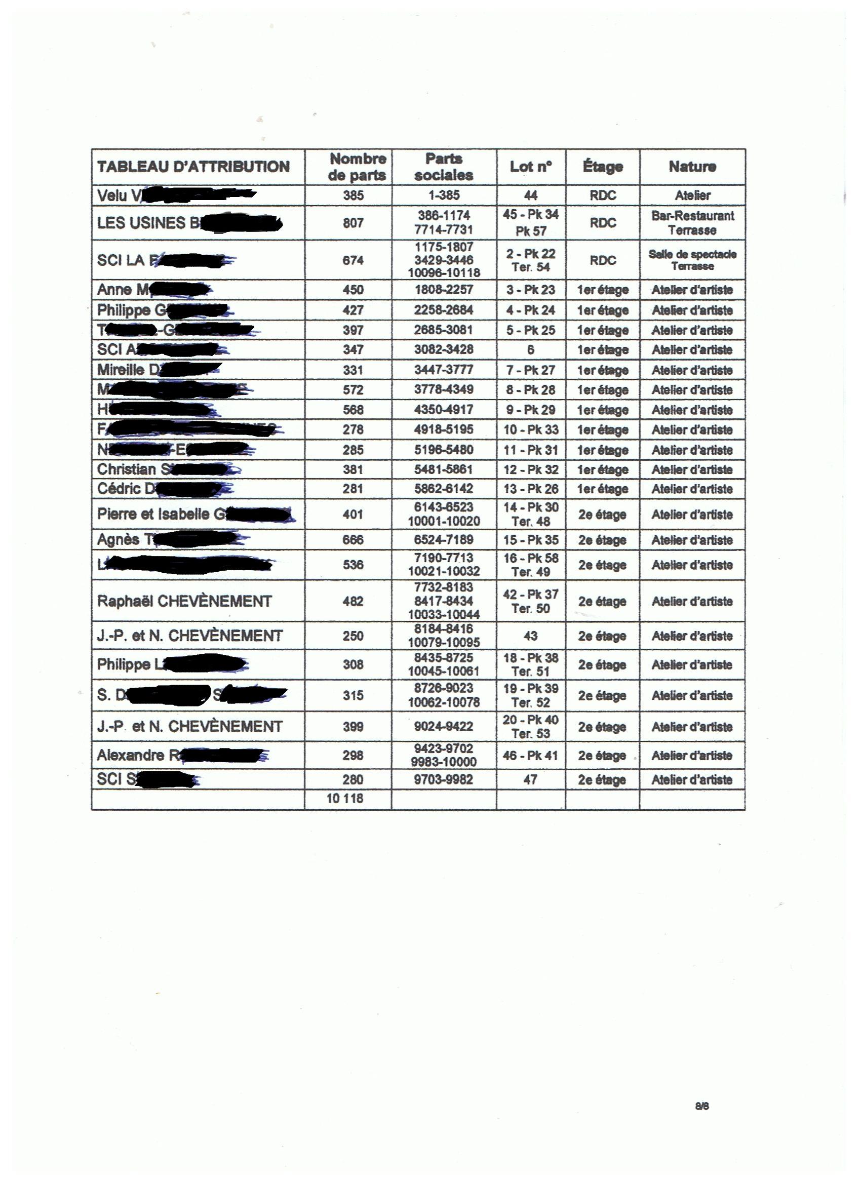 Le tableau d\'attribution des lots. Le terme
\"Atelier d\'artiste\" est trompeur selon le
concepteur du projet Pierre Berteau: \"de
nombreux lofts ont été aménagés en
appartements\". Après vérification sur place il
apparait que la plupart des a