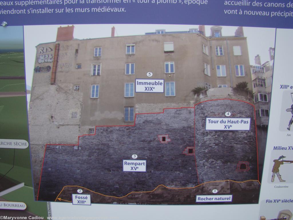 Nantes. Site archéologique tour du Haut-Pas et porte Sauvetout. Informations historiques et topographiques. Nantes. Site archéologique tour du Haut-Pas et porte Sauvetout. Informations historiques et topographiques.