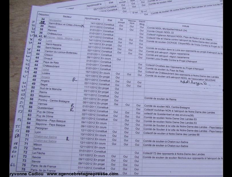 Notre-Dame des Landes 17 nov. 2012. Exemple des listes des comité de soutien créés. Notre-Dame des Landes 17 nov. 2012. Exemple des listes des comité de soutien créés.