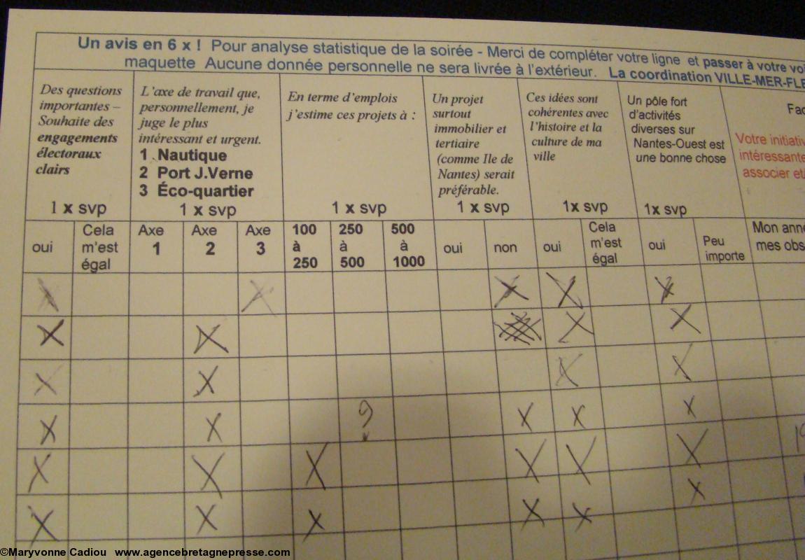 Une feuille pour analyse statistique de la soirée. Un nouveau pôle maritime et fluvial pour Nantes ? Une feuille pour analyse statistique de la soirée. Un nouveau pôle maritime et fluvial pour Nantes ?