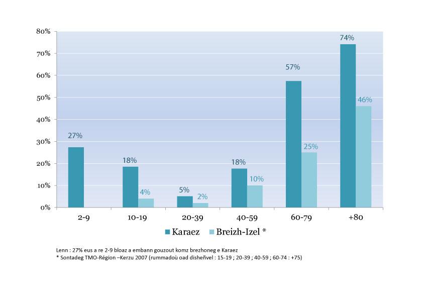 Dregantad a yezherien dre rummad oad