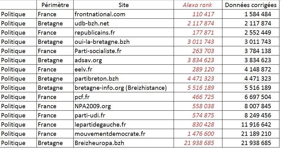 résultats d'Alexa.com