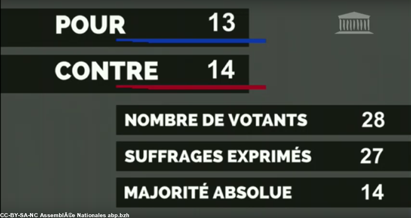 Résultat du vote