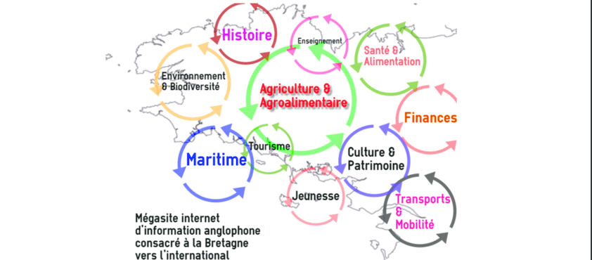 sphères d'actualités (Brittany-news)