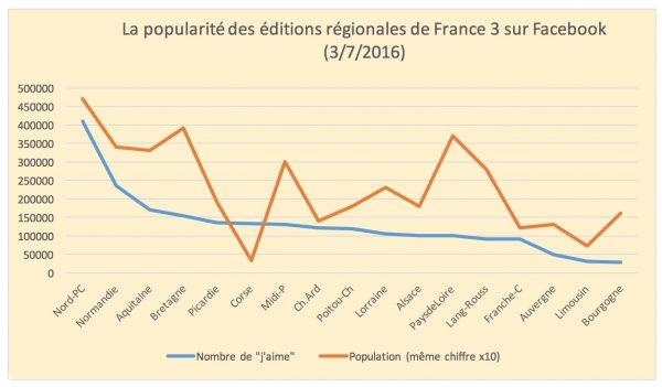 Source : Facebook, 3.07.2016. Réalisation : Construirelabretagne.bzh