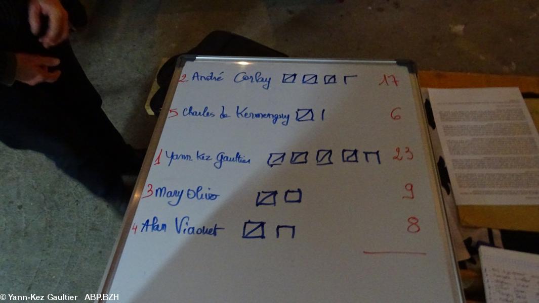79- Le tableau des votes pour le Triangle. 79- Le tableau des votes pour le Triangle.