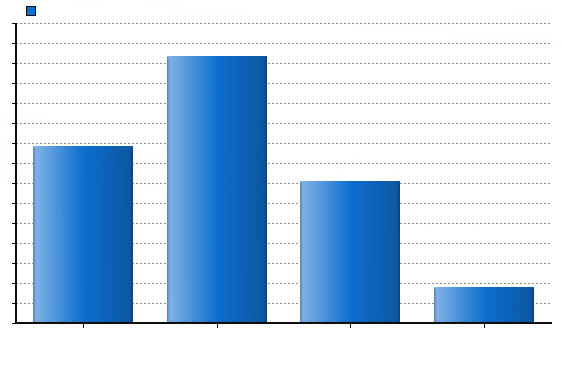 Pluviométrie en janvier,février,mars,avril à Rennes (carte météo Bretagne)