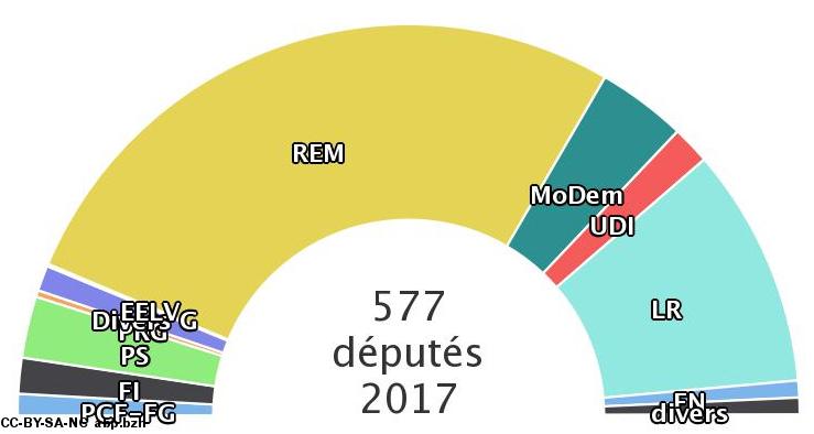diagramme 1 semi-circulaire