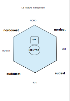 la culture hexagonale