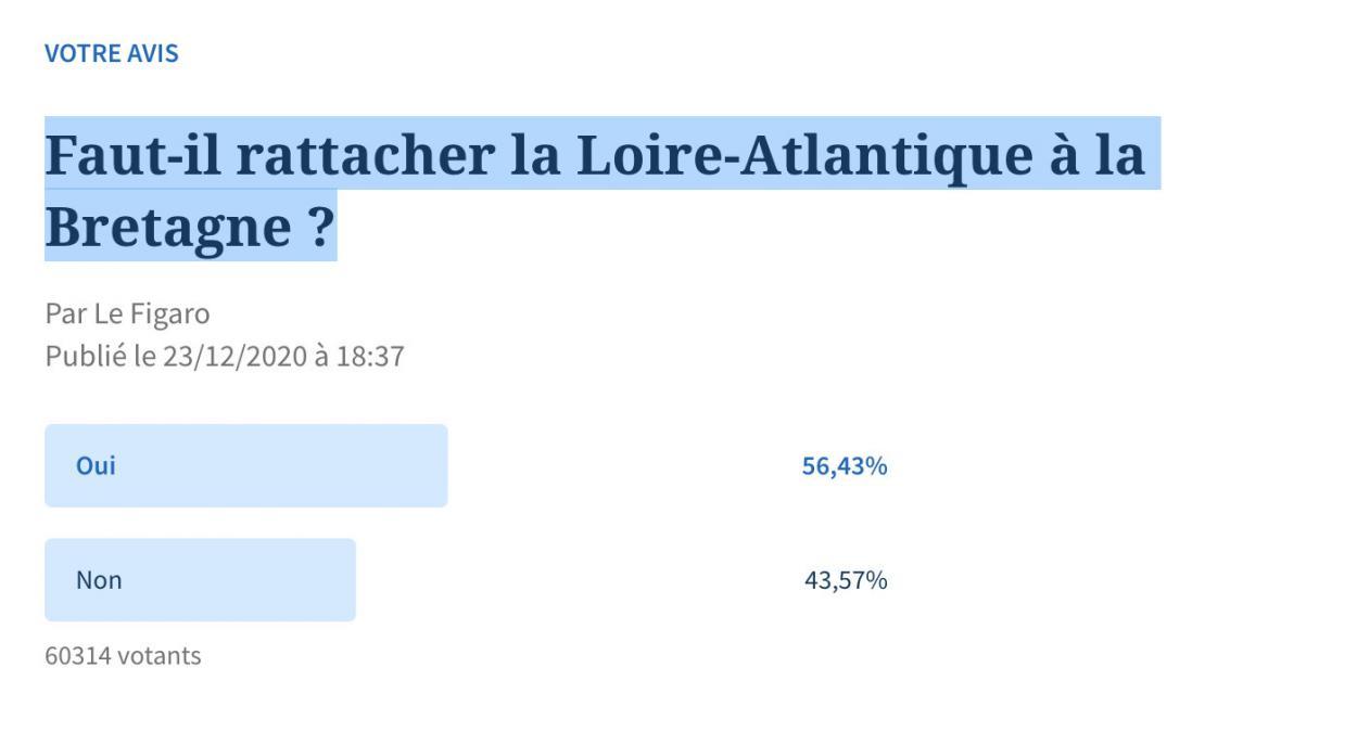 Le sondage du Figaro au 26 décembre à 10 heures.