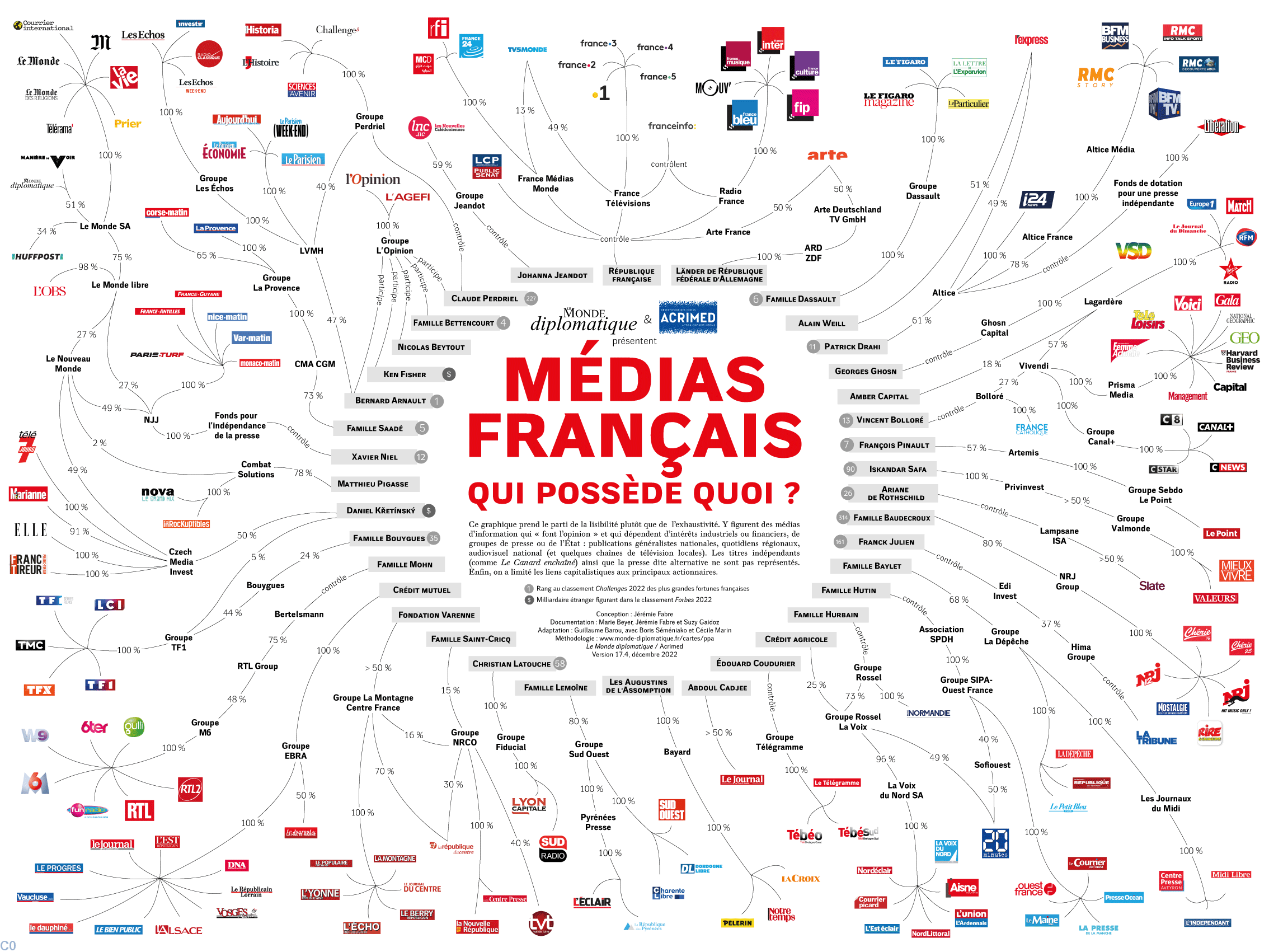 La carte des propriétaires publiée par ACRIMED et Le monde diplomatique