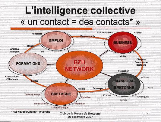 BZH Network : page 4 de la brochure.