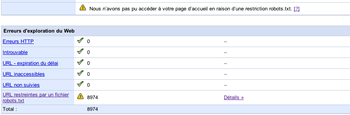 Image 2. Google analytics : 8974 pages considérées comme en accès restreint.