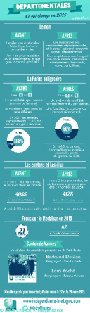Tout savoir sur les élections départementales le 22 et 29 mars 2015